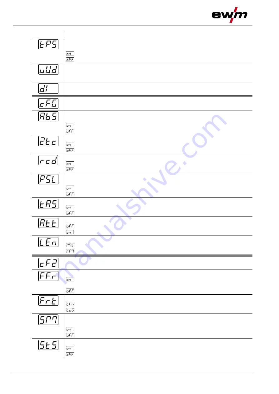 EWM T4.04 Operating Instructions Manual Download Page 46