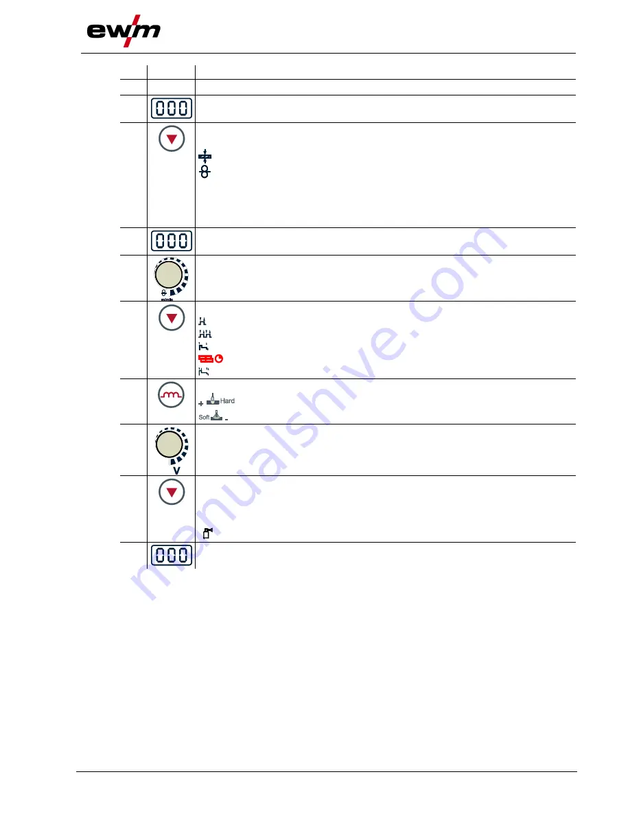 EWM Taurus 401 Synergic S MM FKW Operating Instructions Manual Download Page 25