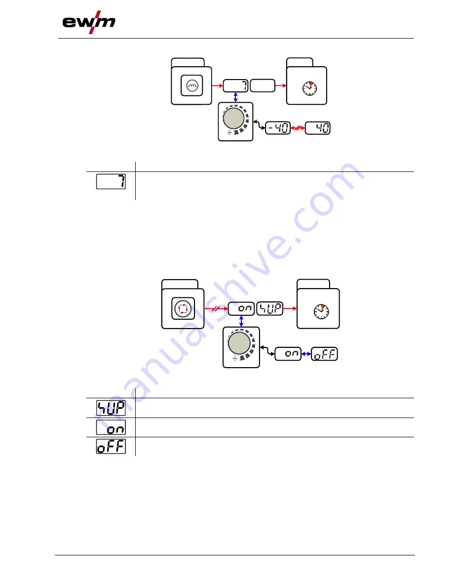 EWM Taurus 401 Synergic S MM FKW Скачать руководство пользователя страница 47