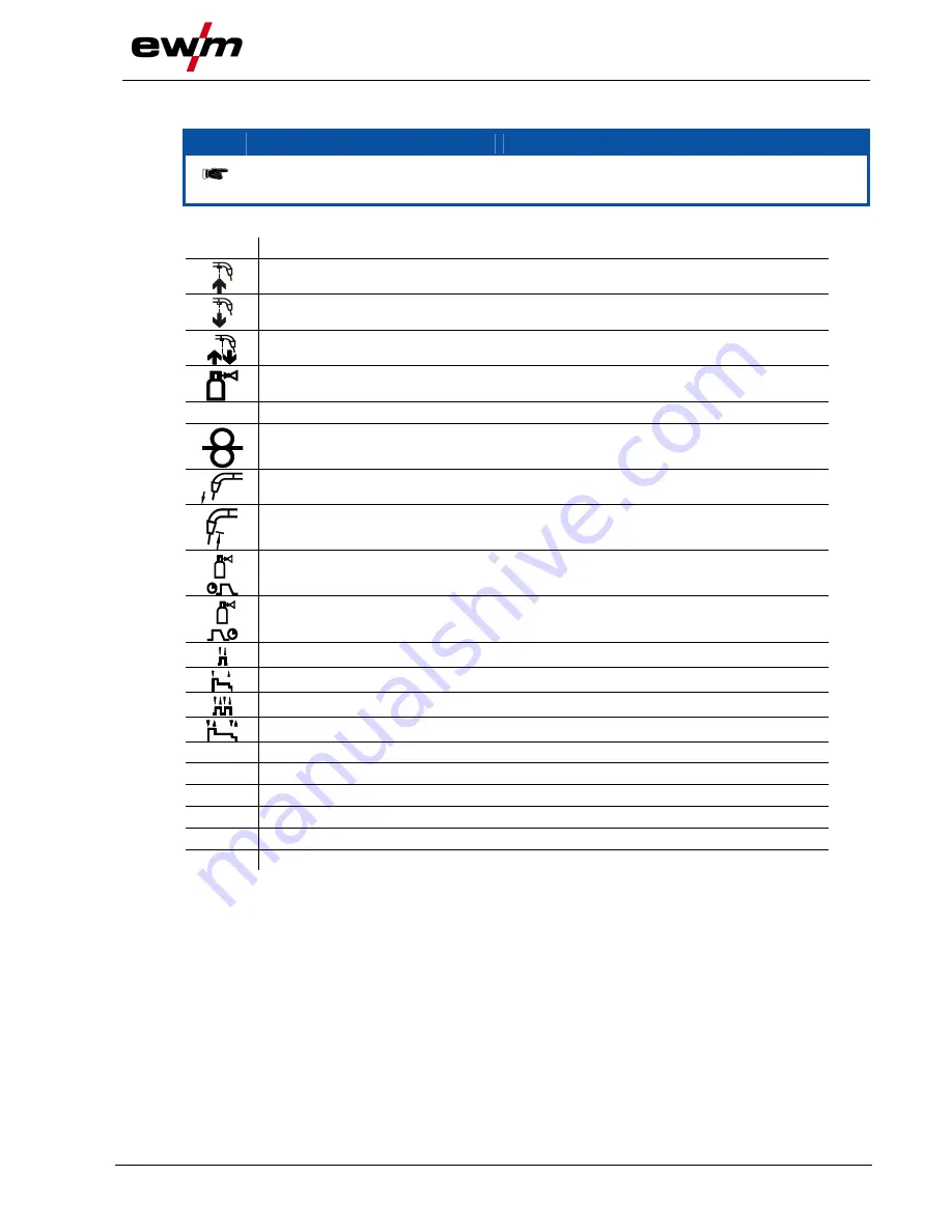 EWM Taurus 401 Synergic S MM FKW Operating Instructions Manual Download Page 53