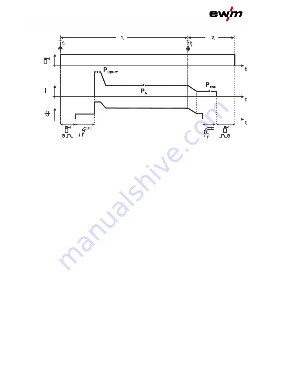 EWM Taurus 401 Synergic S MM FKW Operating Instructions Manual Download Page 56