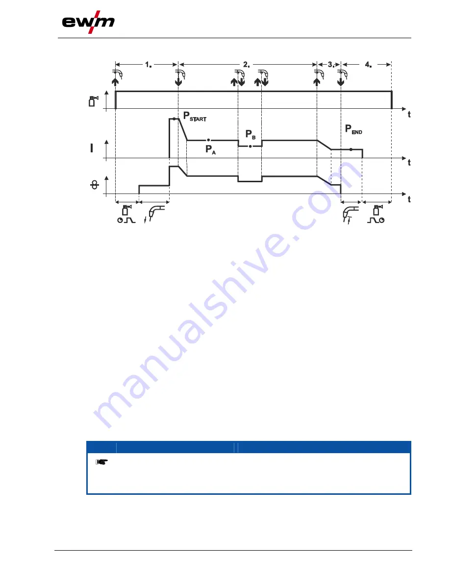 EWM Taurus 401 Synergic S MM FKW Operating Instructions Manual Download Page 61