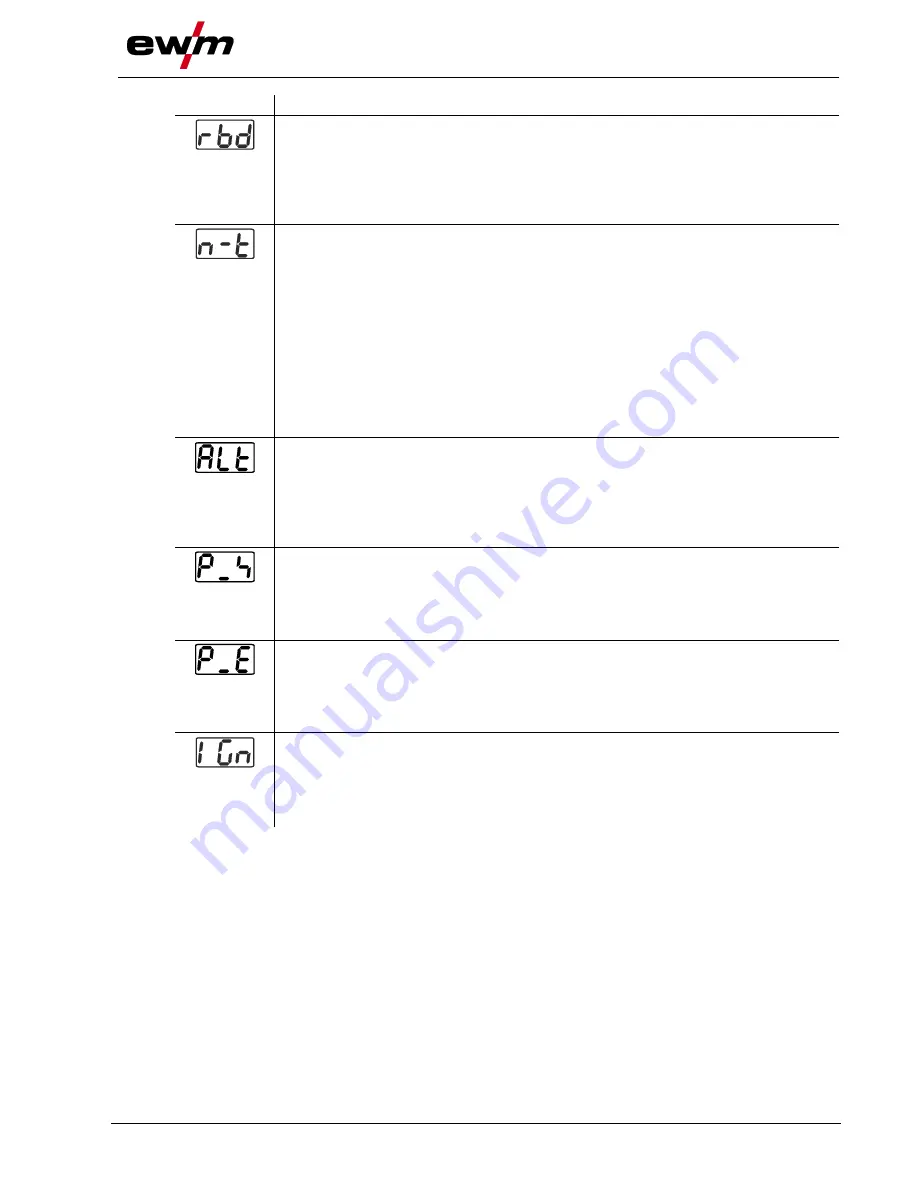 EWM Taurus 401 Synergic S MM FKW Operating Instructions Manual Download Page 73