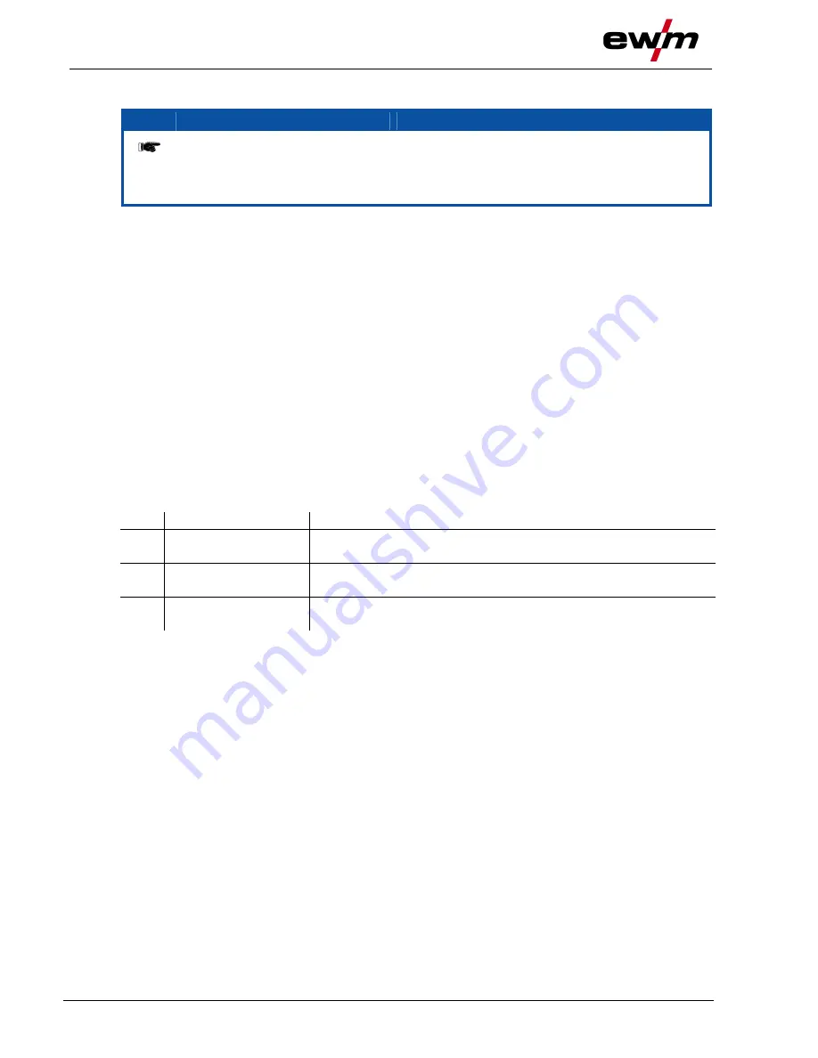 EWM Taurus 401 Synergic S MM FKW Operating Instructions Manual Download Page 96