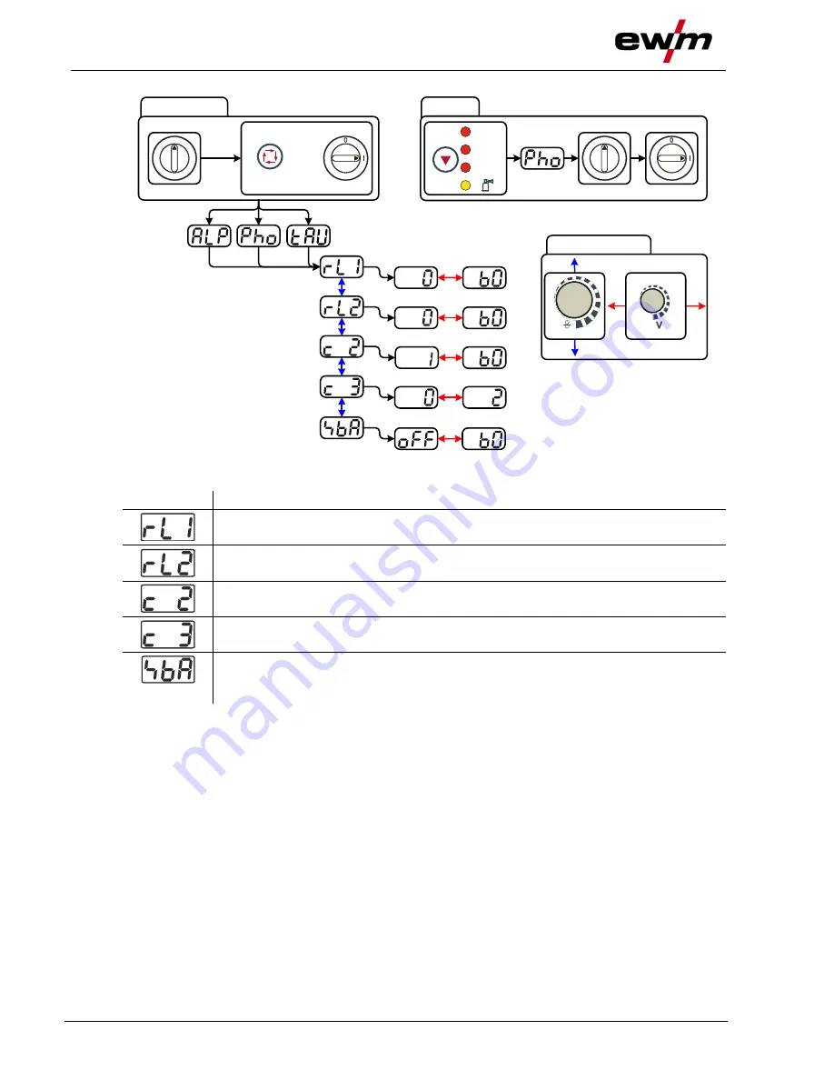 EWM Taurus 401 Synergic S MM FKW Operating Instructions Manual Download Page 100