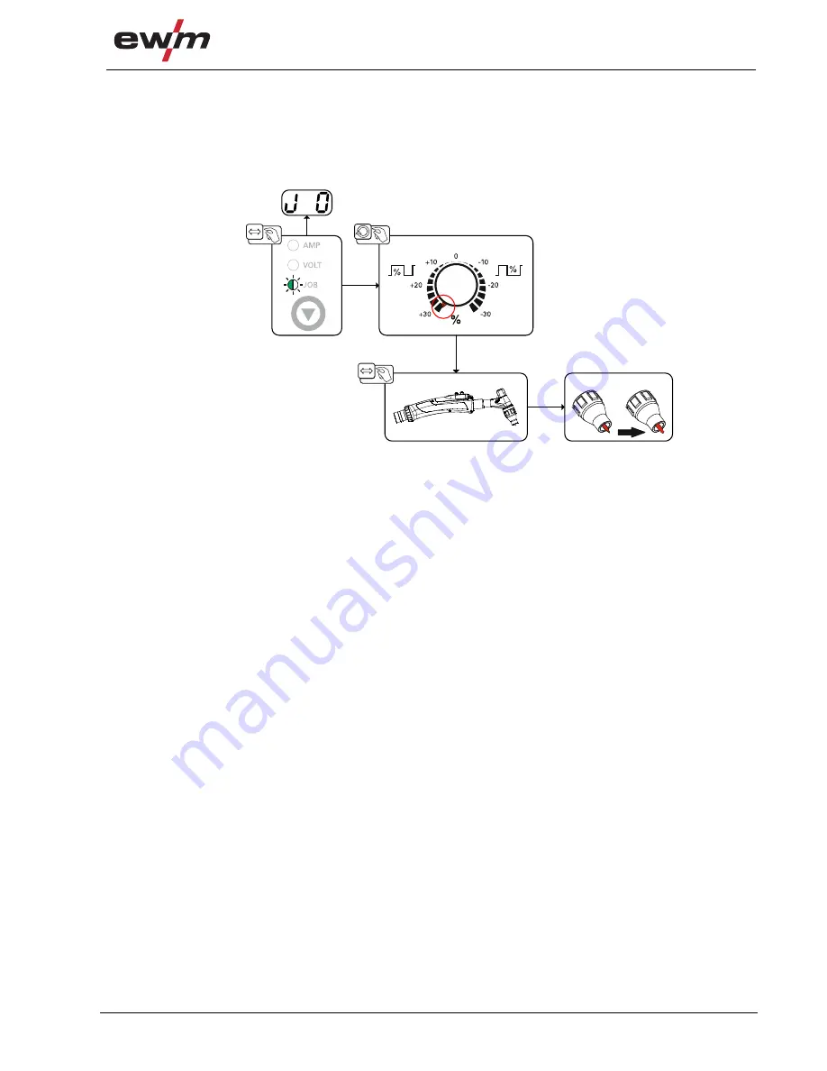 EWM Tetrix 230 AC/DC Comfort 8P TM Operating Instructions Manual Download Page 33