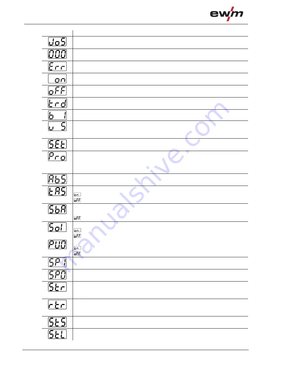 EWM Tetrix 230 AC/DC Comfort 8P TM Operating Instructions Manual Download Page 68