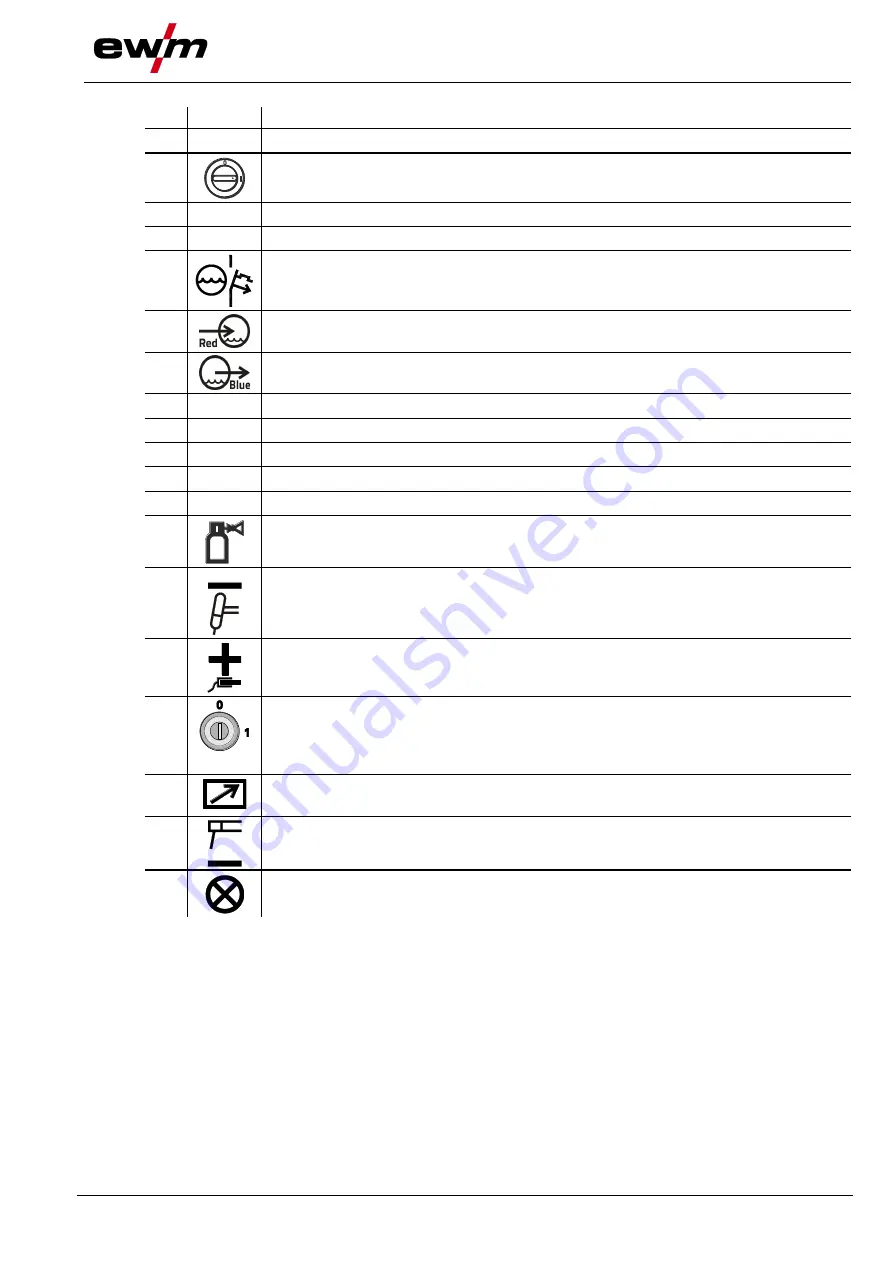 EWM Tetrix 351 AC/DC Smart FW Operating Instructions Manual Download Page 17