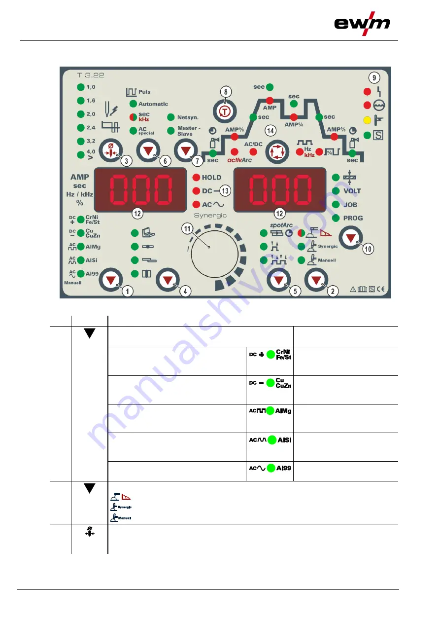 EWM Tetrix 351 AC/DC Smart FW Operating Instructions Manual Download Page 24