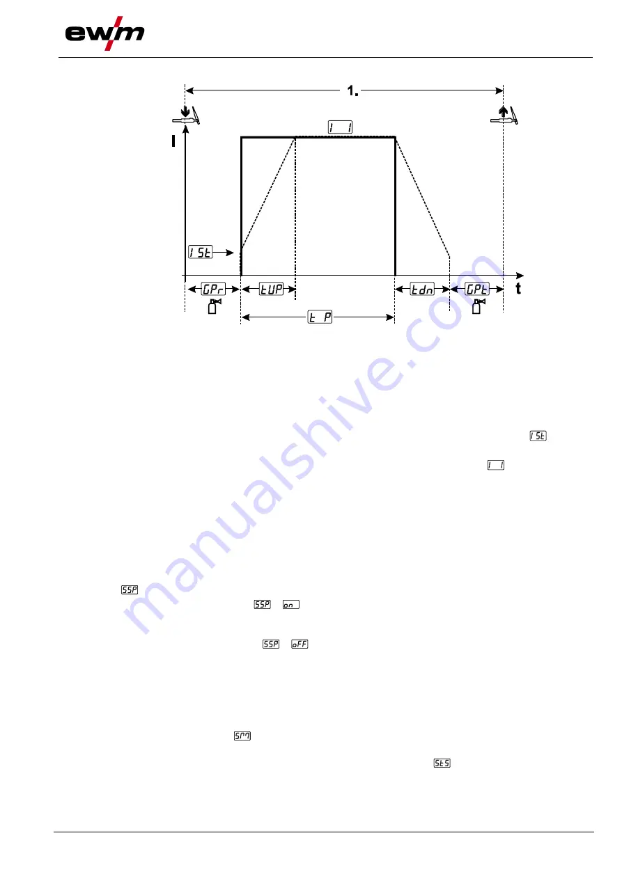 EWM Tetrix 351 AC/DC Smart FW Operating Instructions Manual Download Page 51