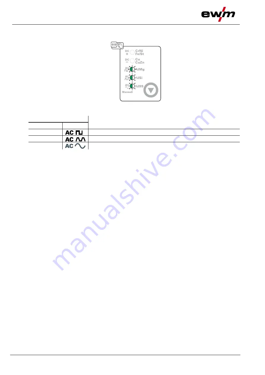 EWM Tetrix 351 AC/DC Smart FW Operating Instructions Manual Download Page 54