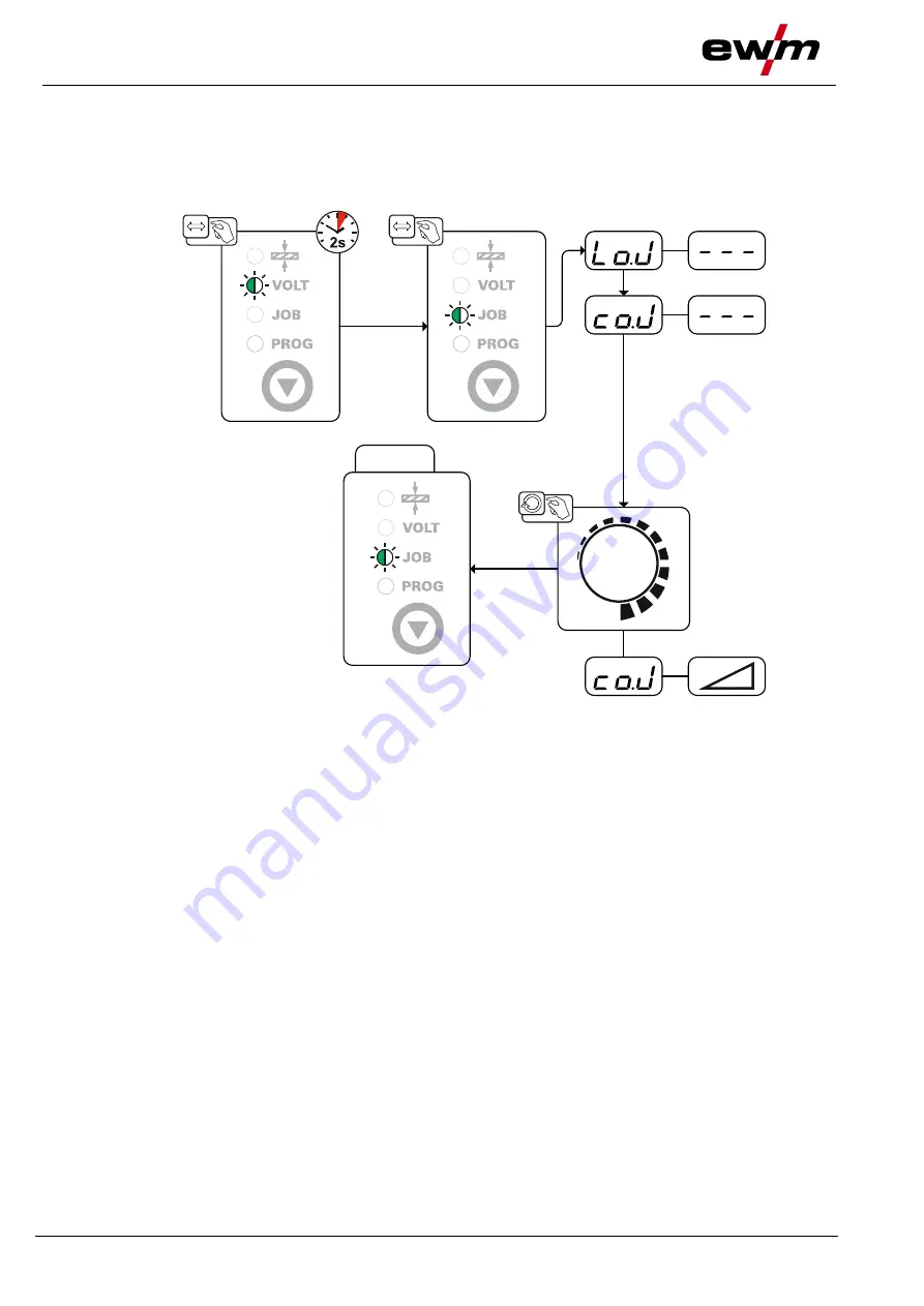 EWM Tetrix 351 AC/DC Smart FW Operating Instructions Manual Download Page 72