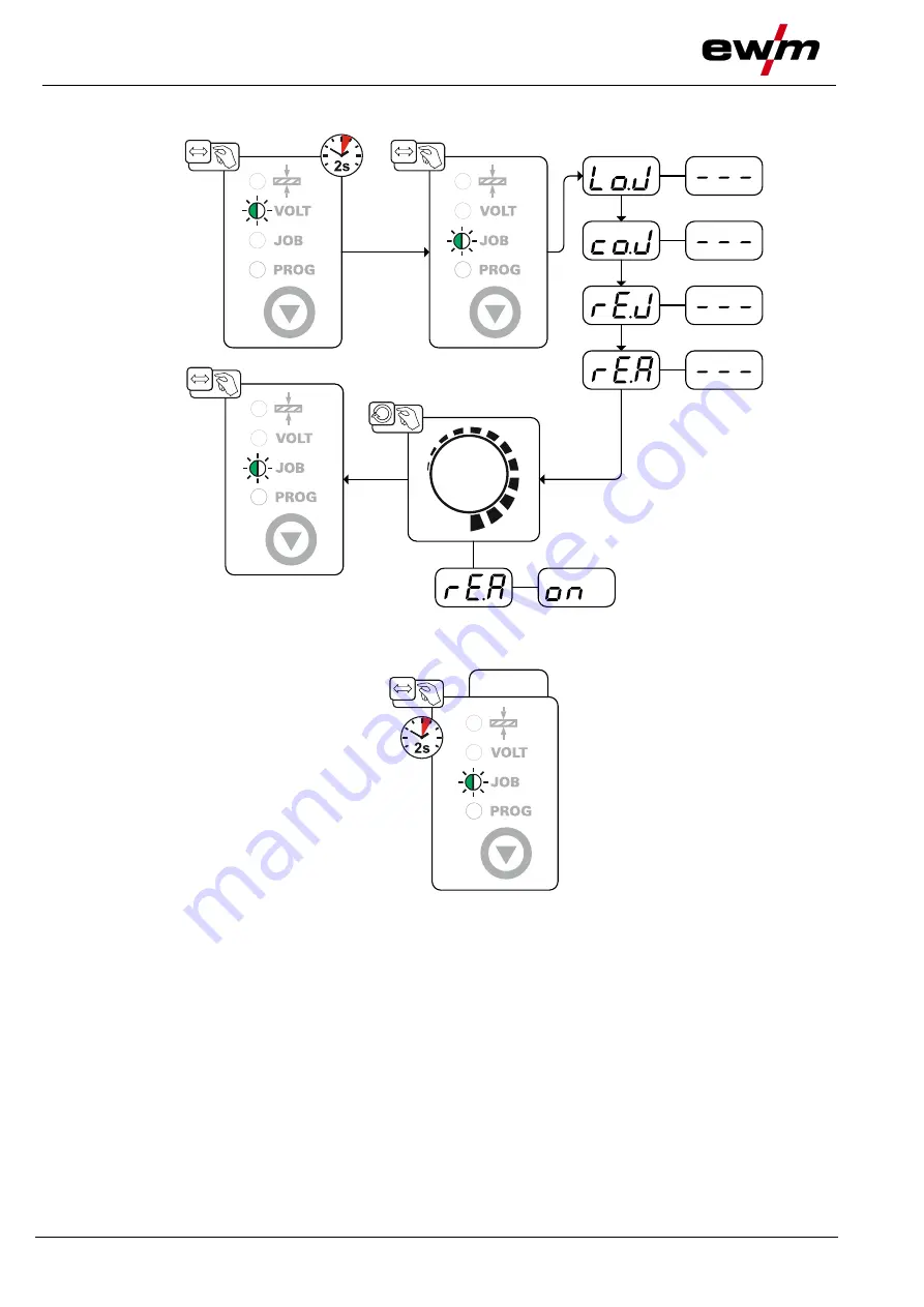 EWM Tetrix 351 AC/DC Smart FW Operating Instructions Manual Download Page 74