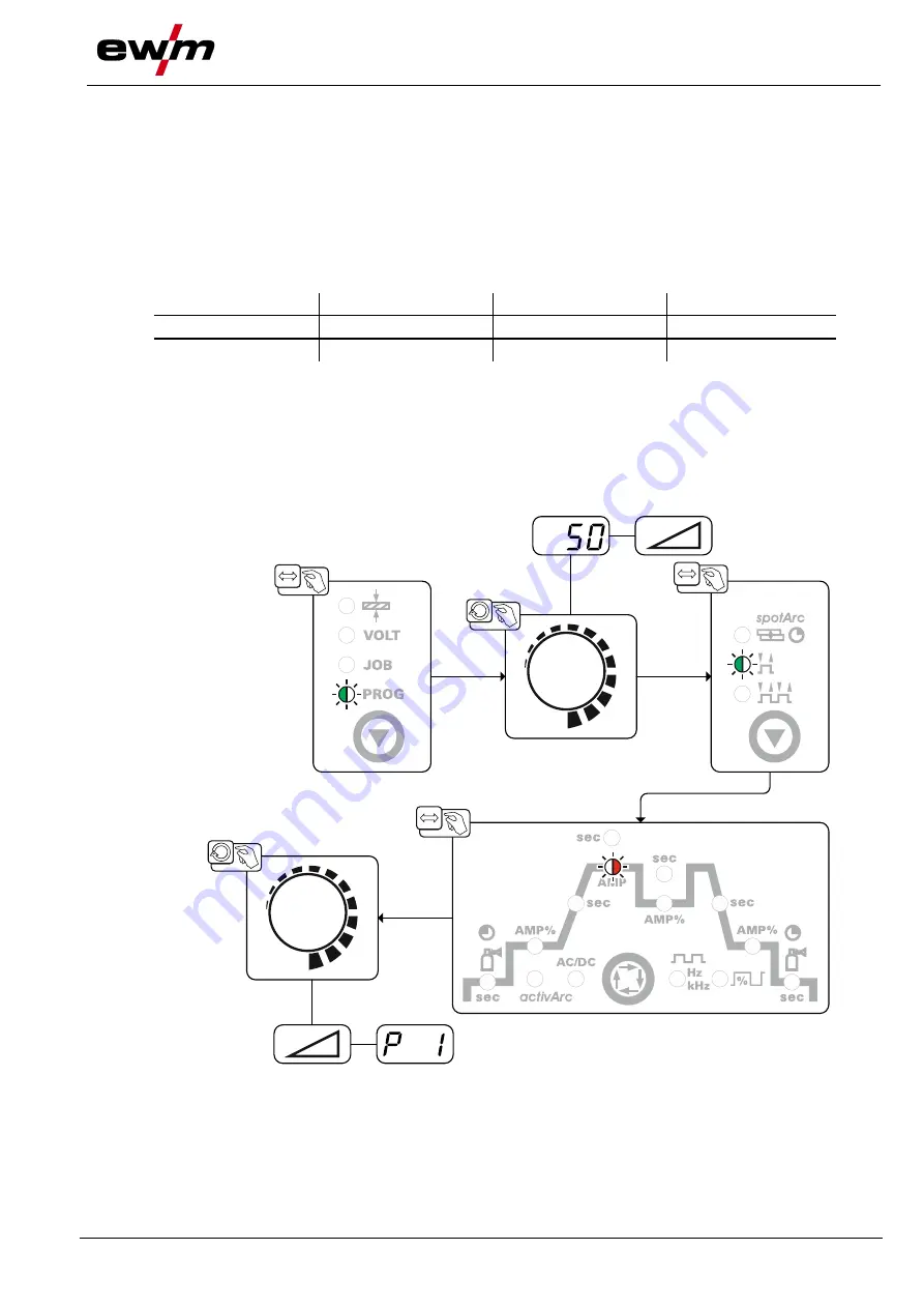 EWM Tetrix 351 AC/DC Smart FW Operating Instructions Manual Download Page 75