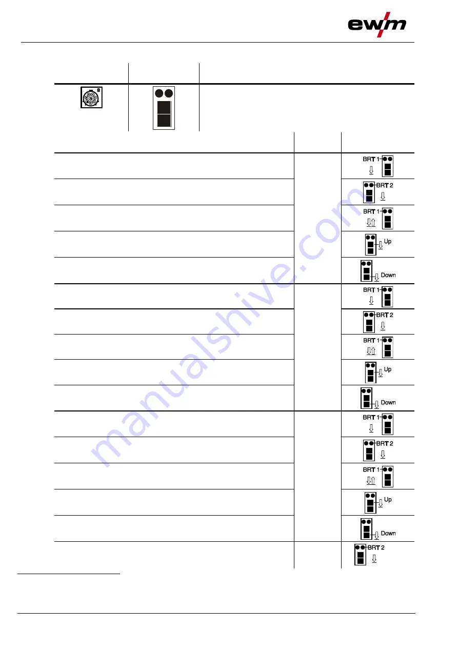 EWM Tetrix 351 AC/DC Smart FW Operating Instructions Manual Download Page 84