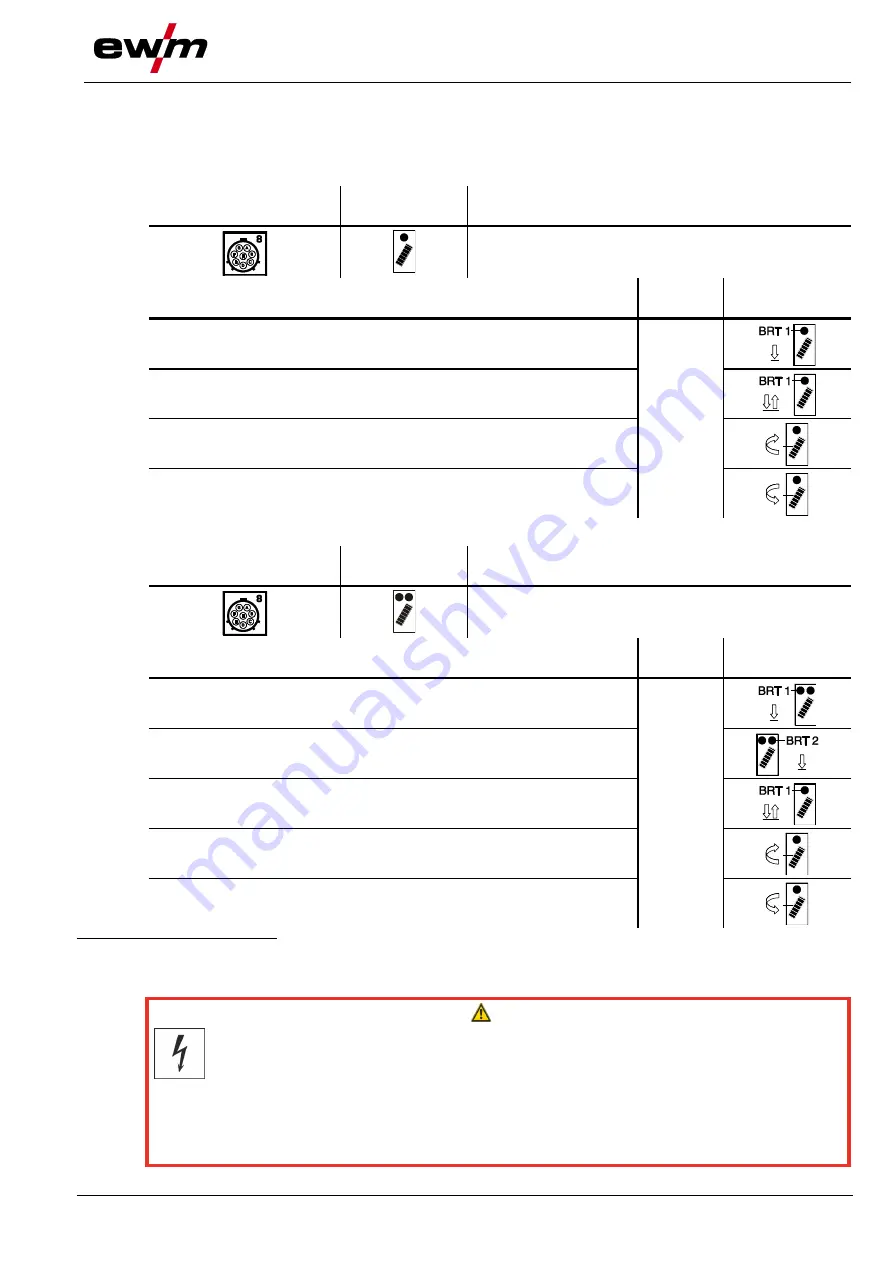 EWM Tetrix 351 AC/DC Smart FW Operating Instructions Manual Download Page 85