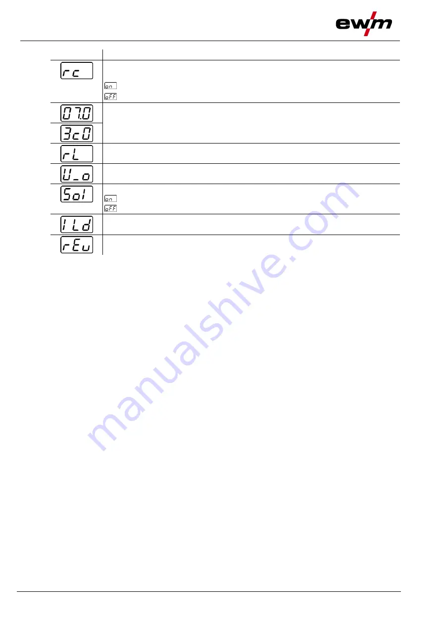 EWM Tetrix 351 AC/DC Smart FW Operating Instructions Manual Download Page 96