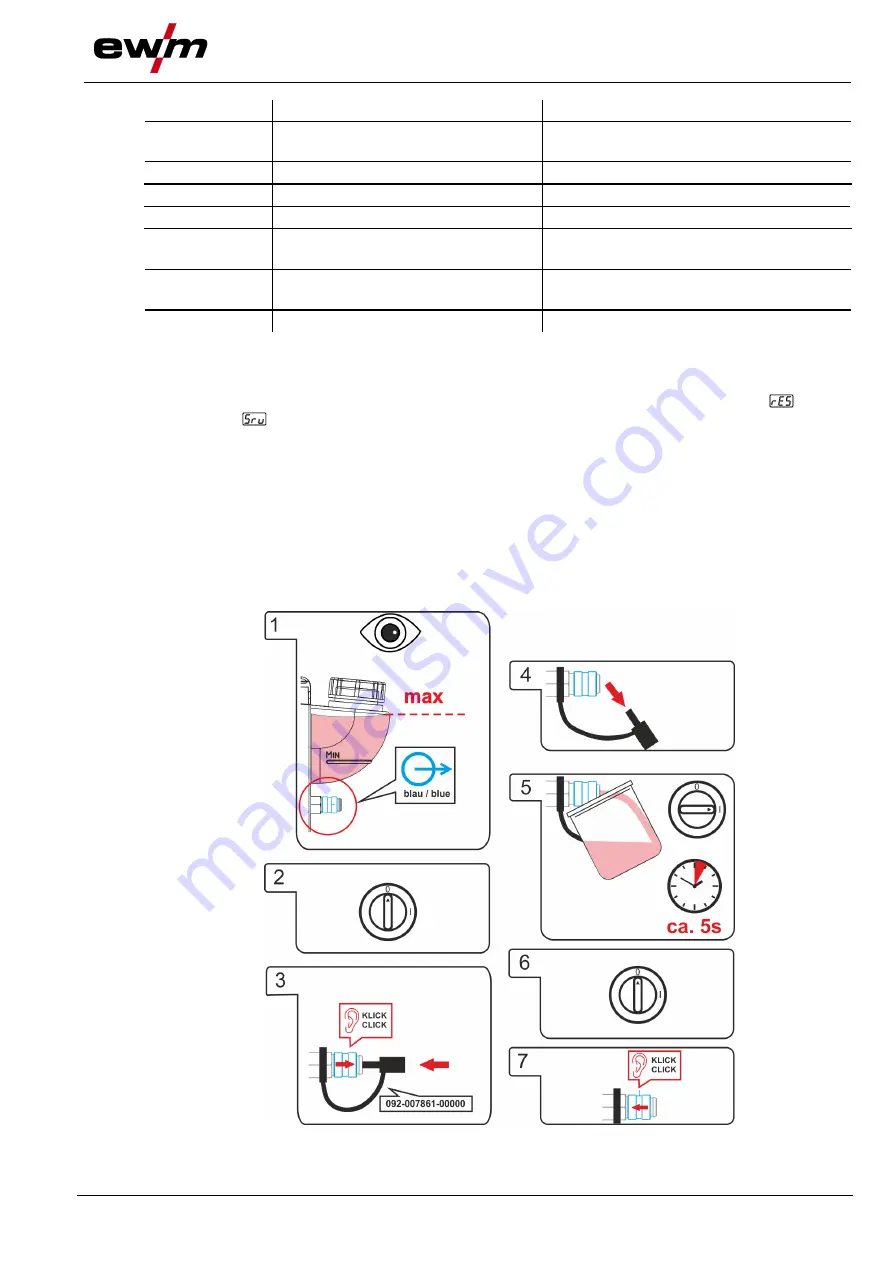 EWM Tetrix 351 AC/DC Smart FW Operating Instructions Manual Download Page 105