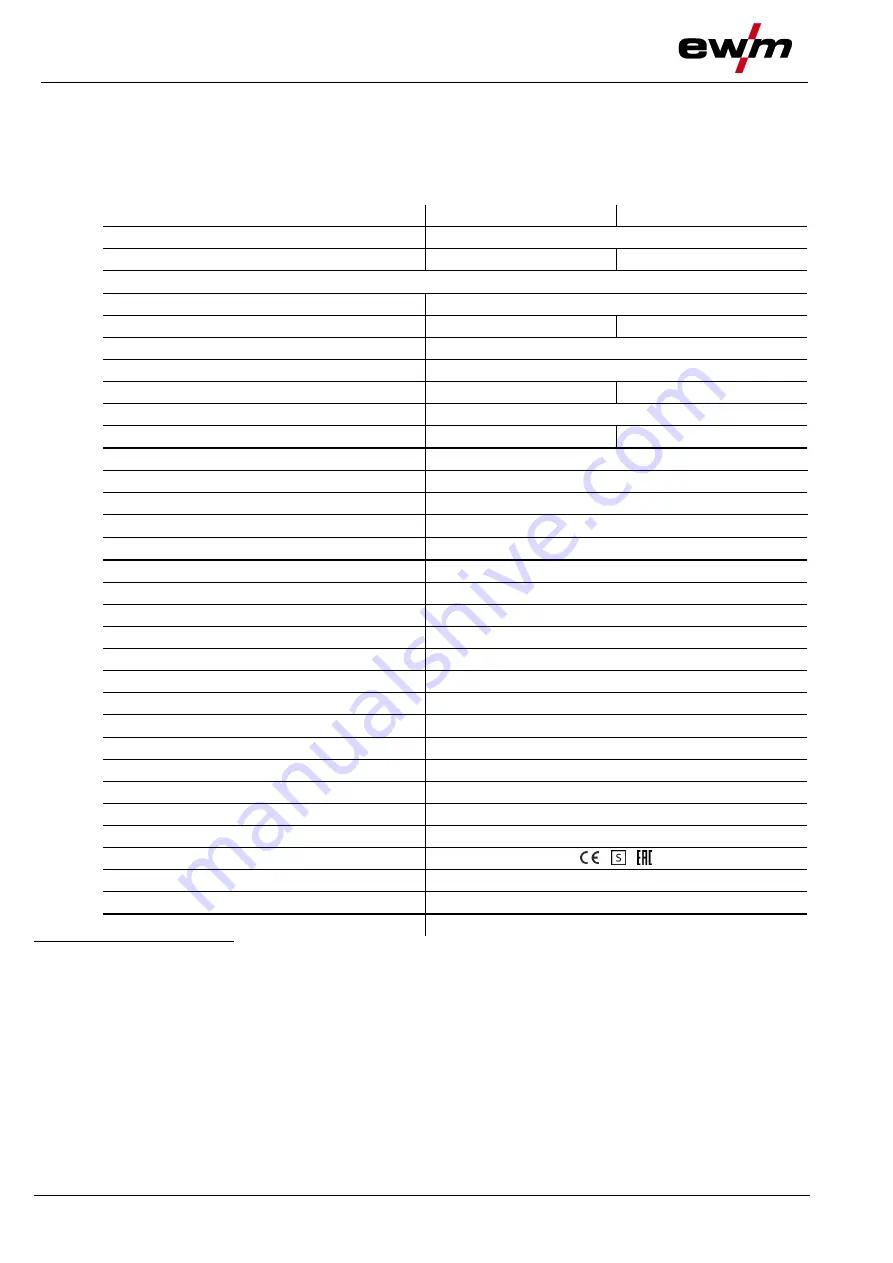 EWM Tetrix 351 AC/DC Smart FW Operating Instructions Manual Download Page 106