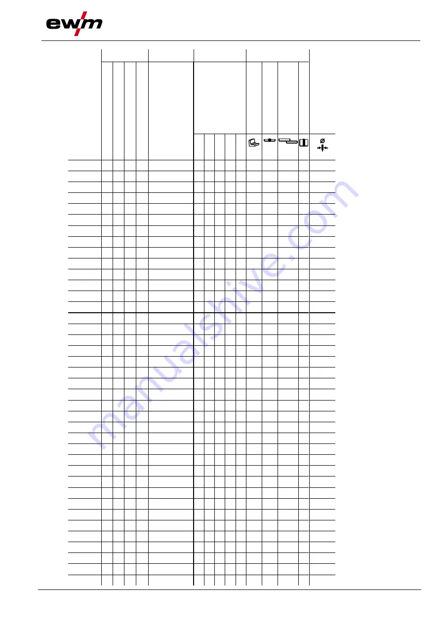 EWM Tetrix 351 AC/DC Smart FW Operating Instructions Manual Download Page 113