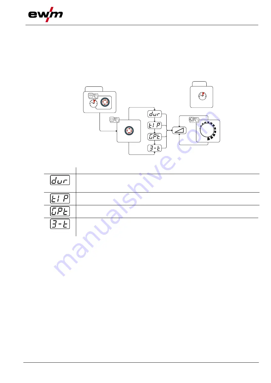 EWM TIGSPEED OSCILLATION DRIVE 45 COLDWIRE Скачать руководство пользователя страница 51