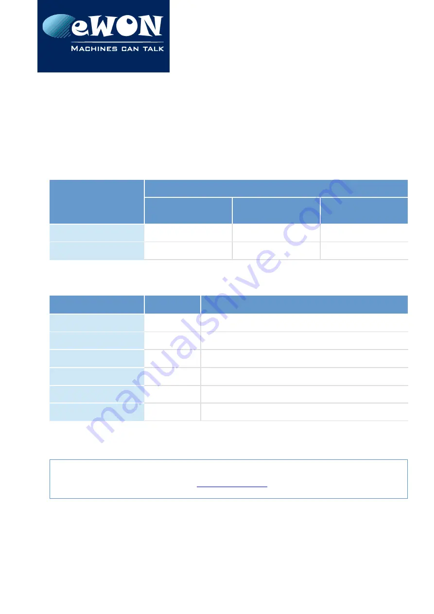 eWON eWON Flexy Installation Manual Download Page 7