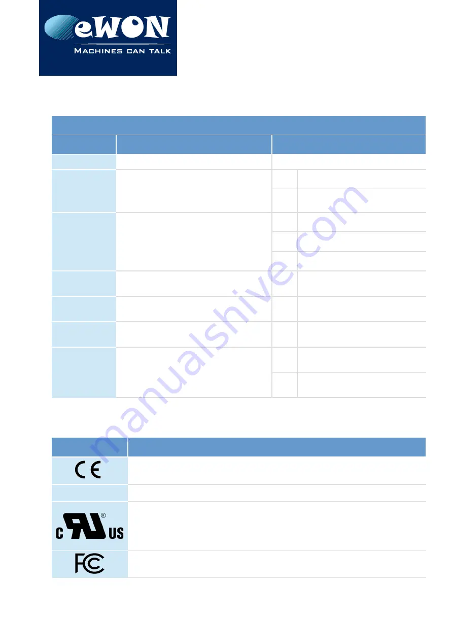 eWON eWON Flexy Installation Manual Download Page 15