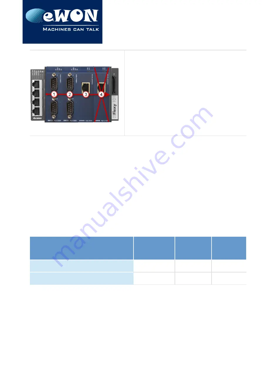 eWON eWON Flexy Installation Manual Download Page 26