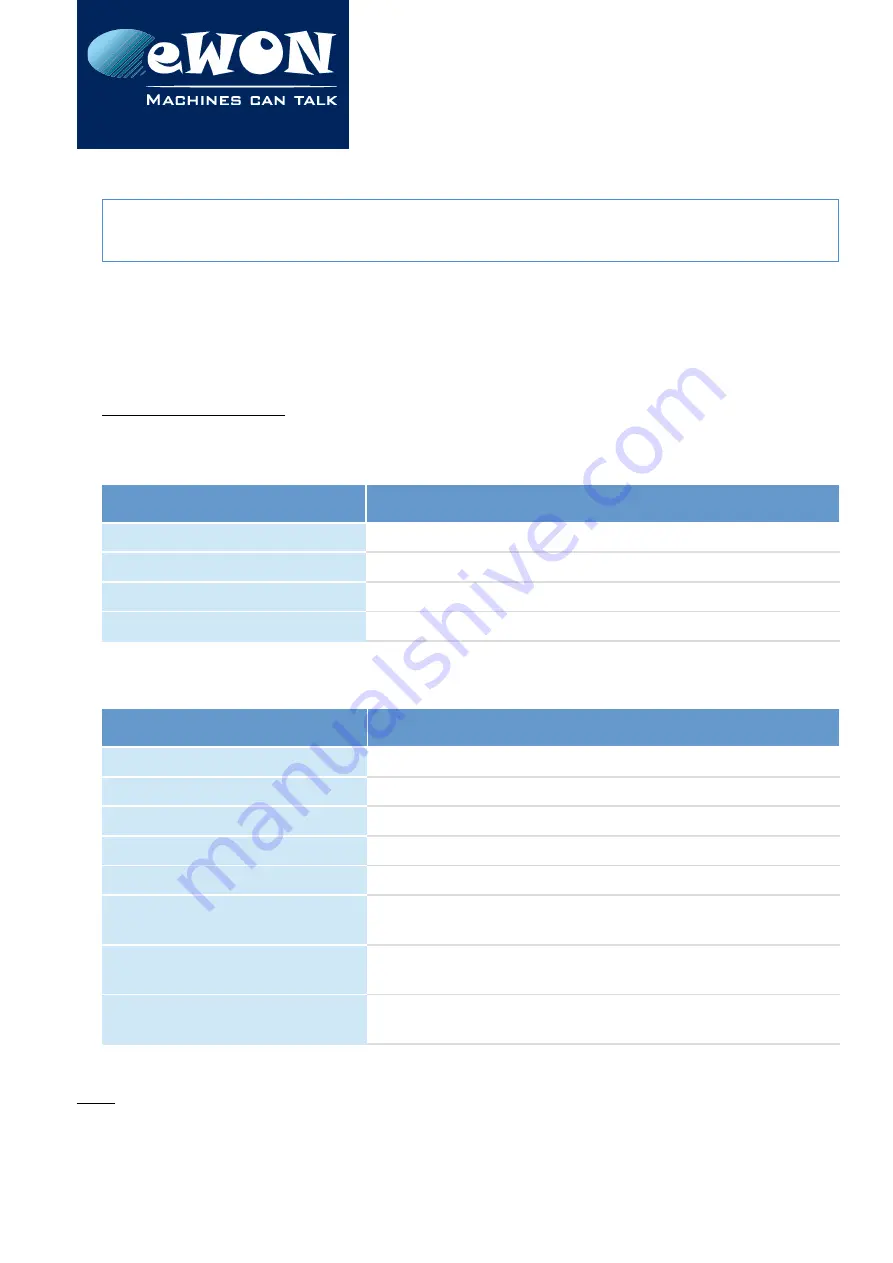 eWON eWON Flexy Installation Manual Download Page 35