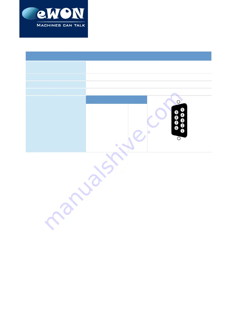 eWON eWON Flexy Installation Manual Download Page 37