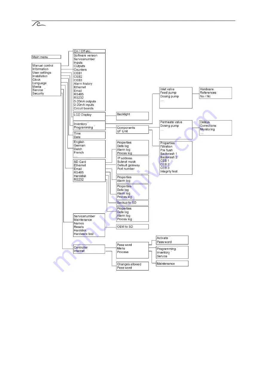 EWS UFS8000 Operating Manual Download Page 115