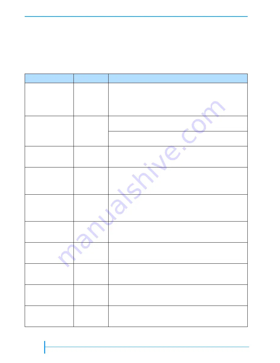 Exabyte VXA-2 Product Manual Download Page 54