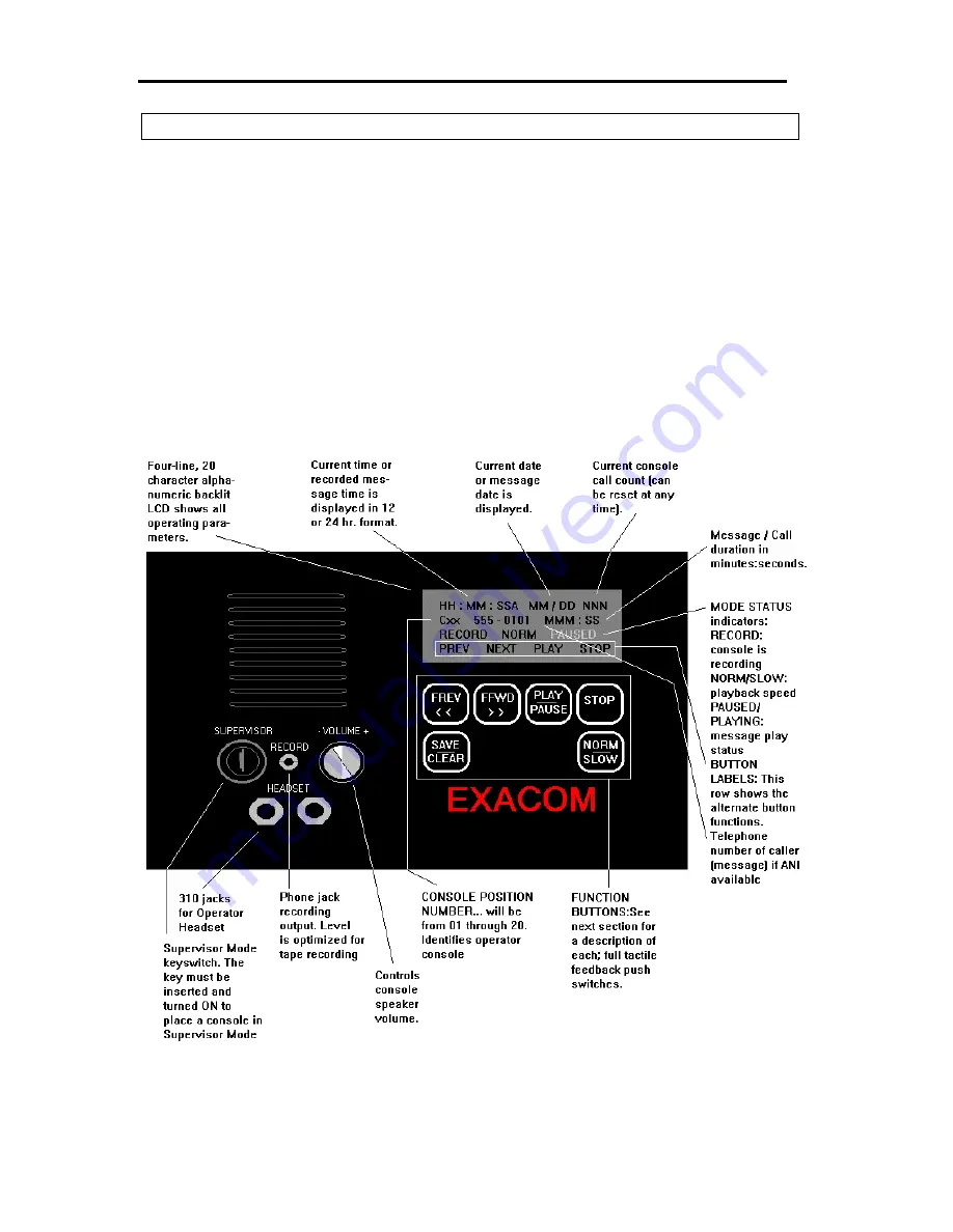 Exacom VCR-2020 Technical Manual Download Page 14