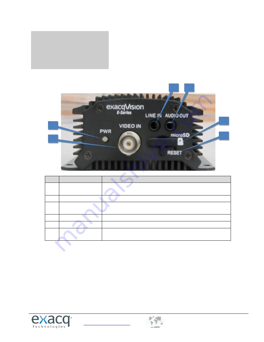 Exacq exacqVision E Series User Manual Download Page 7