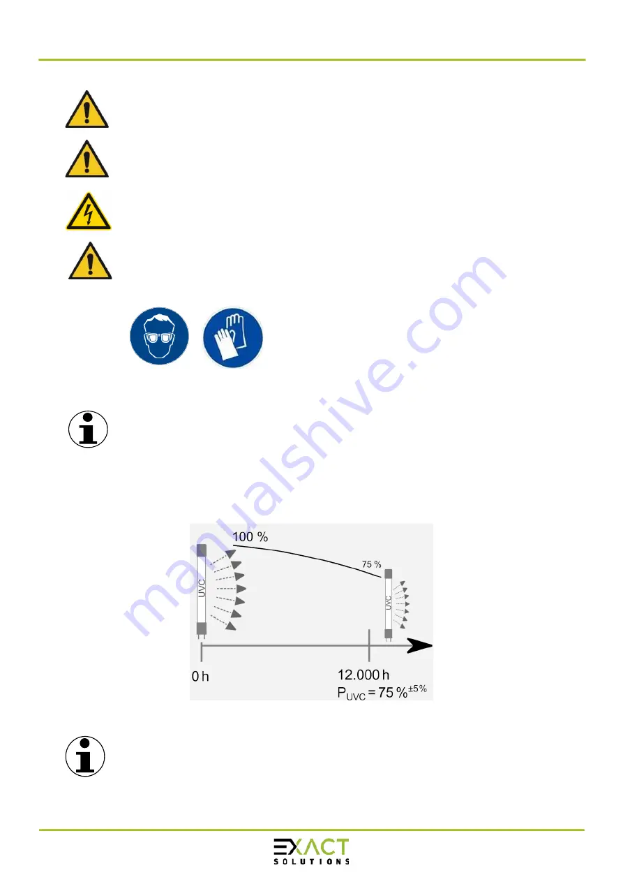 Exact solutions V1000E Manual Download Page 24