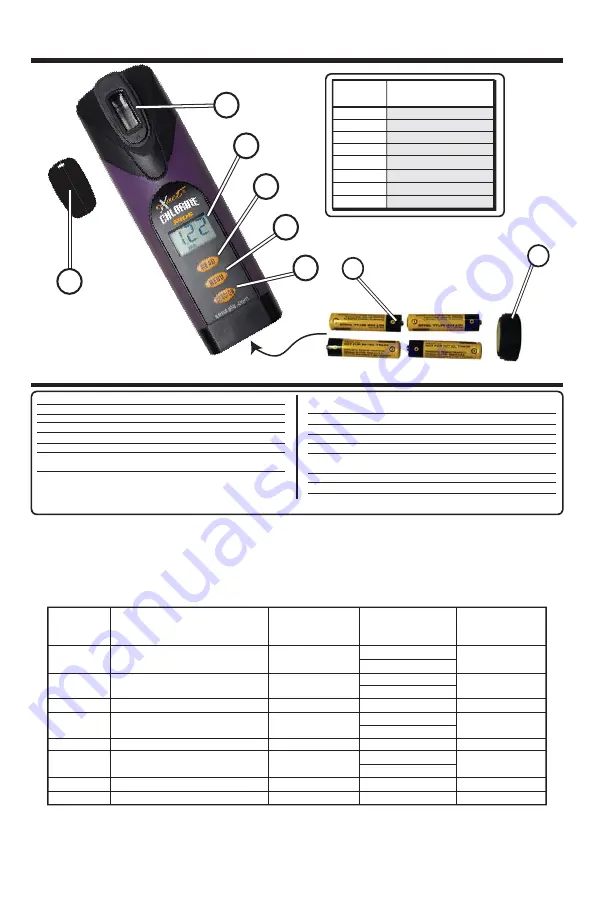 eXact Chlorine Plus Скачать руководство пользователя страница 2