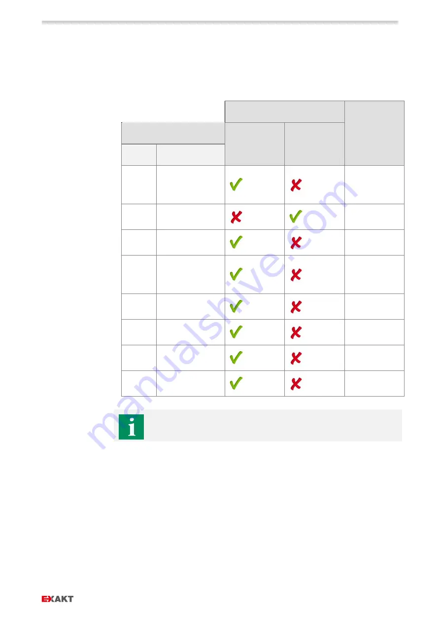 Exakt 80E Plus + Operating Instructions Manual Download Page 77