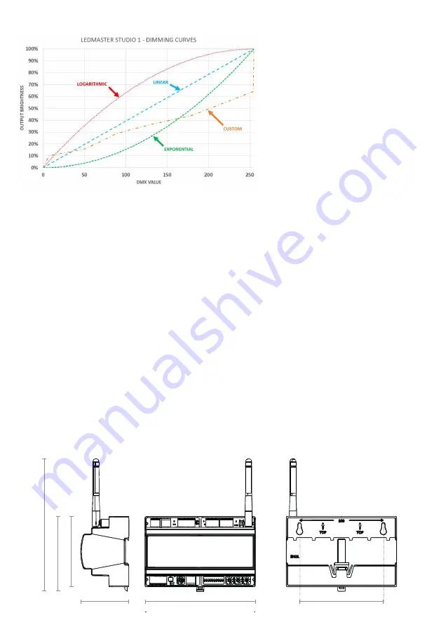 Exalux LEDMASTER STUDIO 1 User Manual Download Page 7