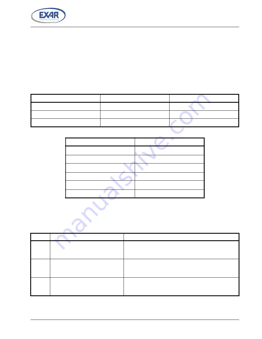 Exar XR20M1280 User Manual Download Page 1