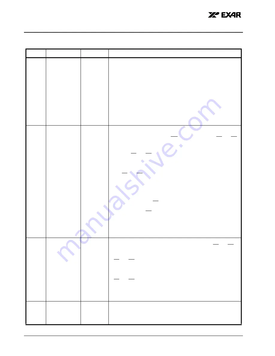 Exar XRT73L02MIV-F Скачать руководство пользователя страница 10