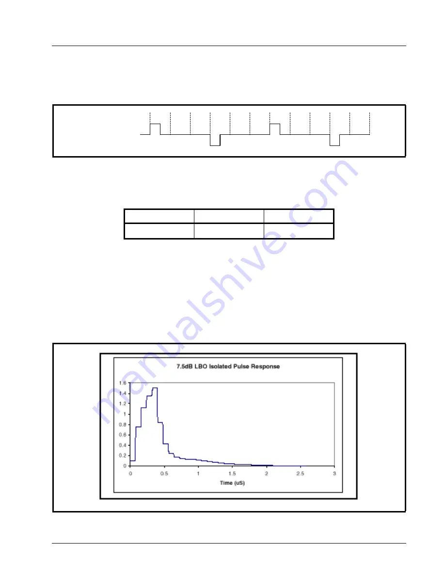 Exar XRT86VL38 Manual Download Page 357