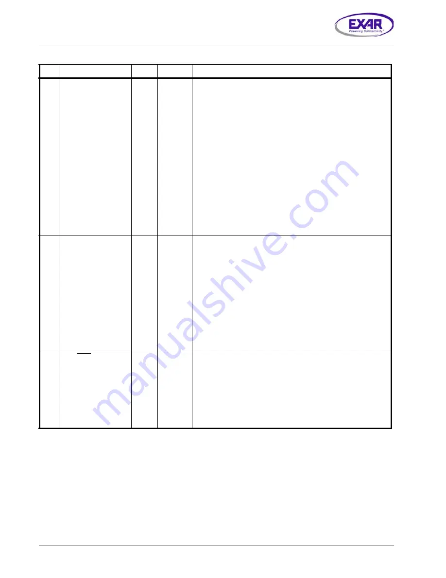 Exar XRT86VX38 Скачать руководство пользователя страница 74