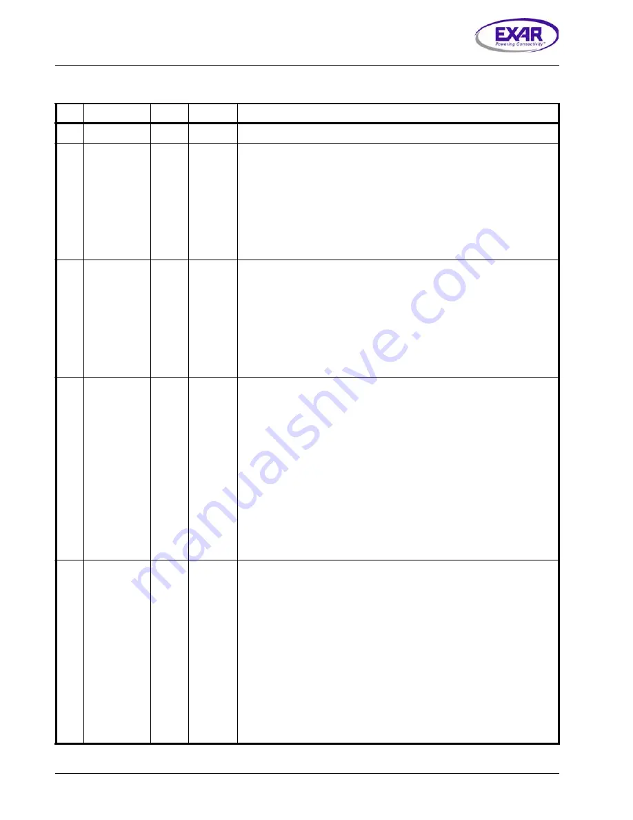 Exar XRT86VX38 Скачать руководство пользователя страница 160