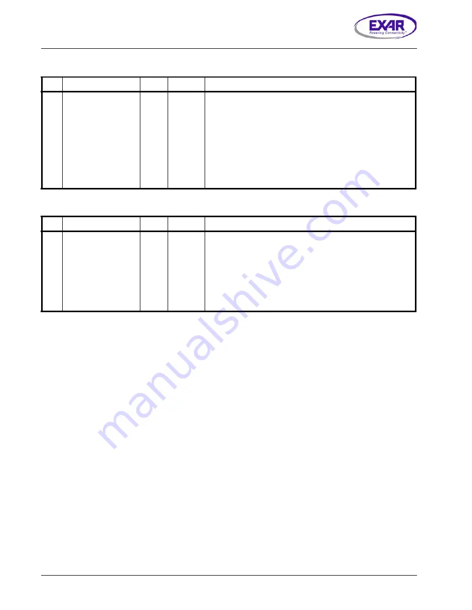 Exar XRT86VX38 Скачать руководство пользователя страница 168
