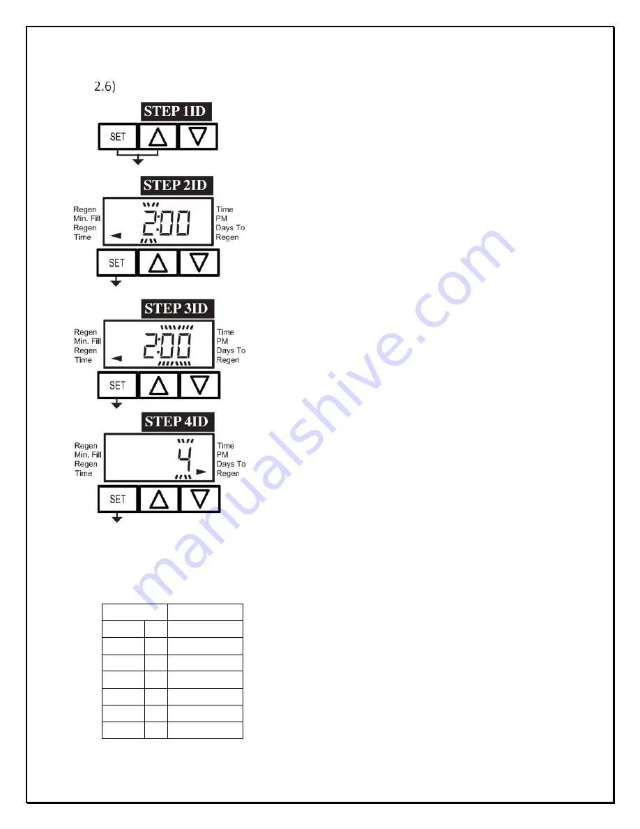 Excalibur Water Systems FILTERMAX ZENTEC Installation And User Manual Download Page 12