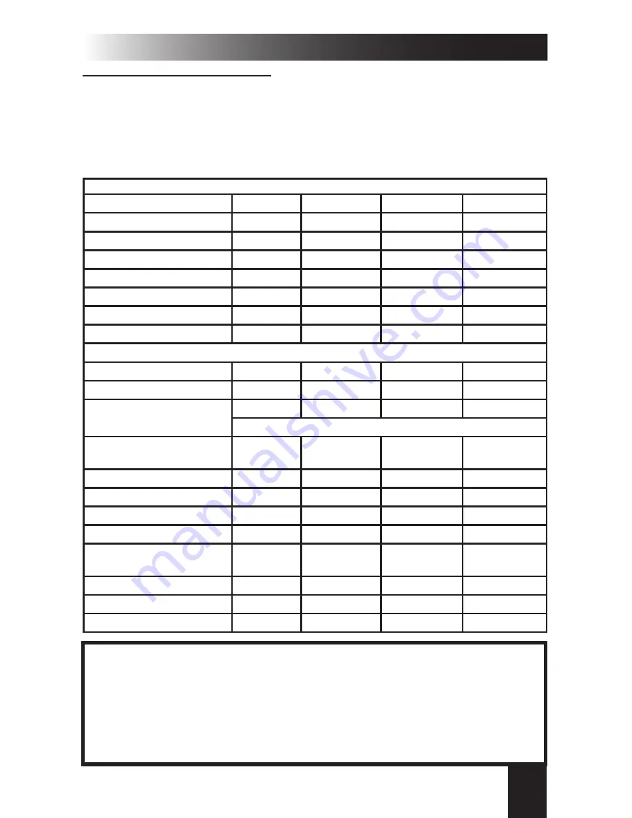 Excalibur RS-351-EDP Operation Manual Download Page 15