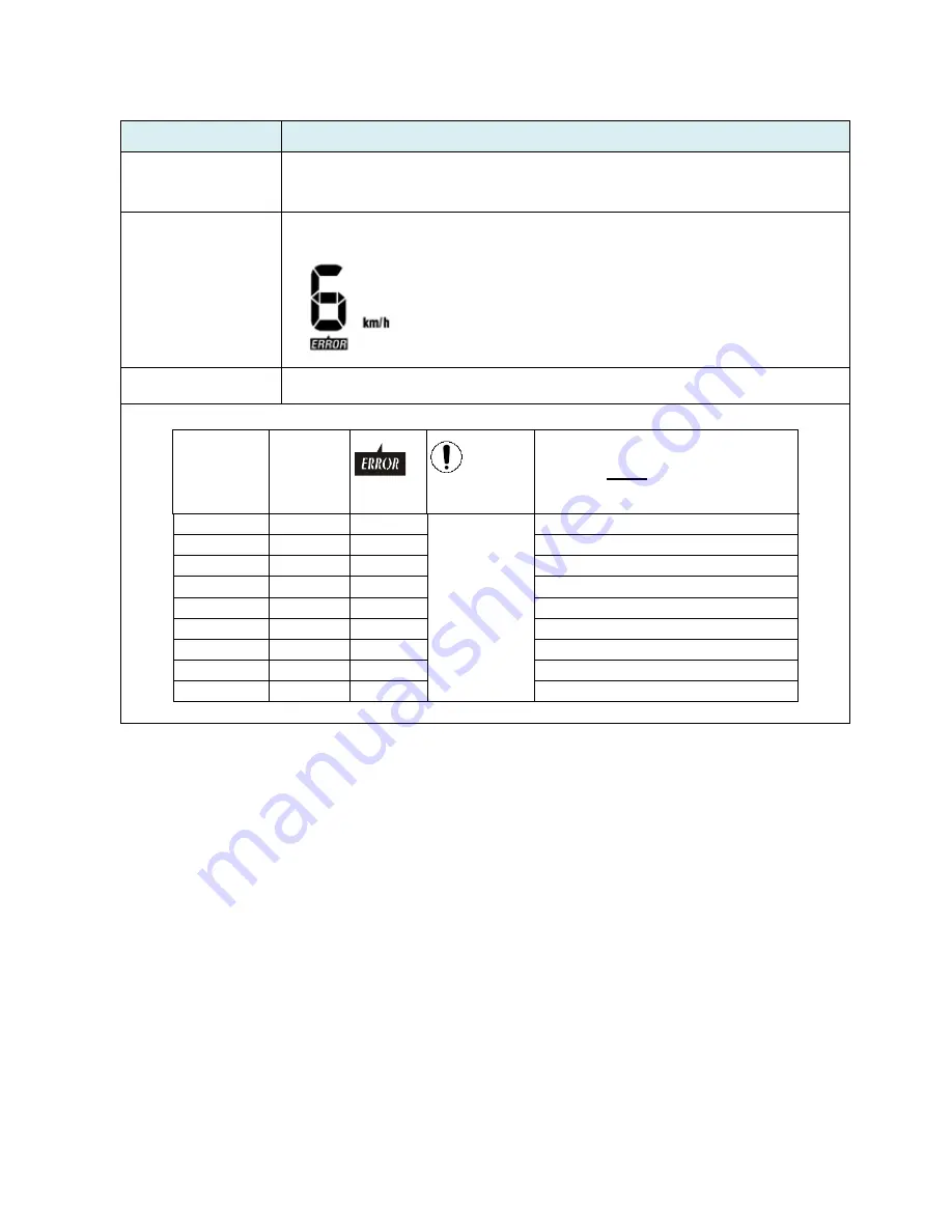 Excel Travelux Infineon3 User Manual Download Page 23