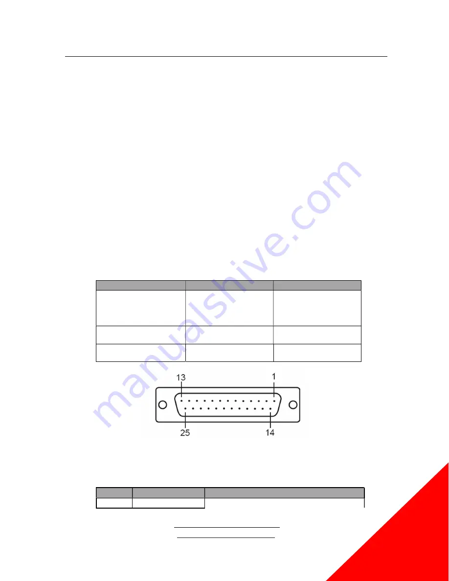 Excelitas Technologies 010-00369R Скачать руководство пользователя страница 22