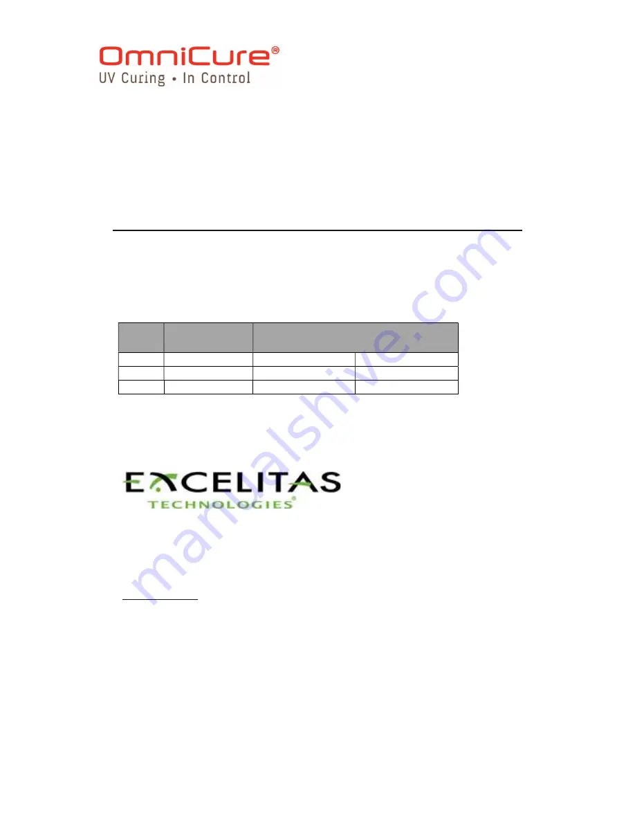 Excelitas Technologies 019-00187R User Manual Download Page 1