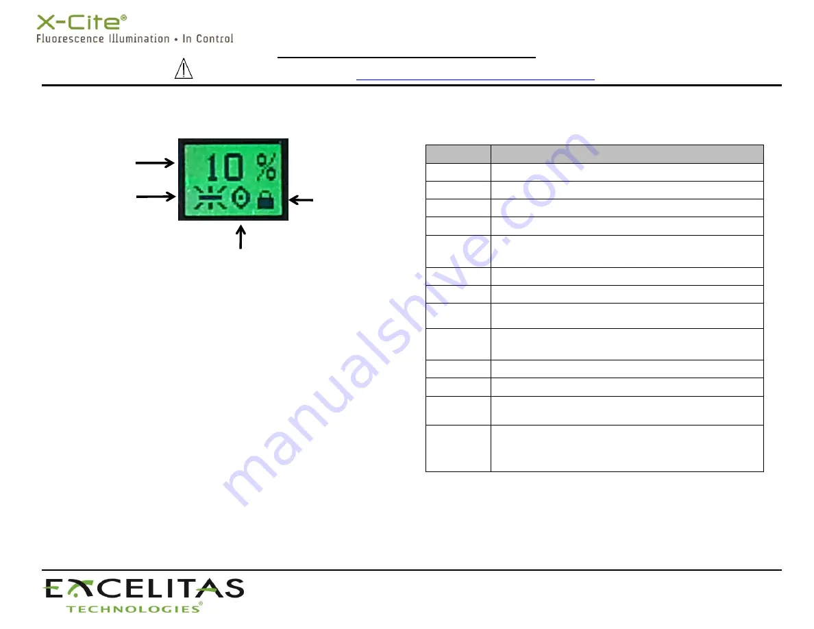 Excelitas Technologies X-Cite 110LED Скачать руководство пользователя страница 2